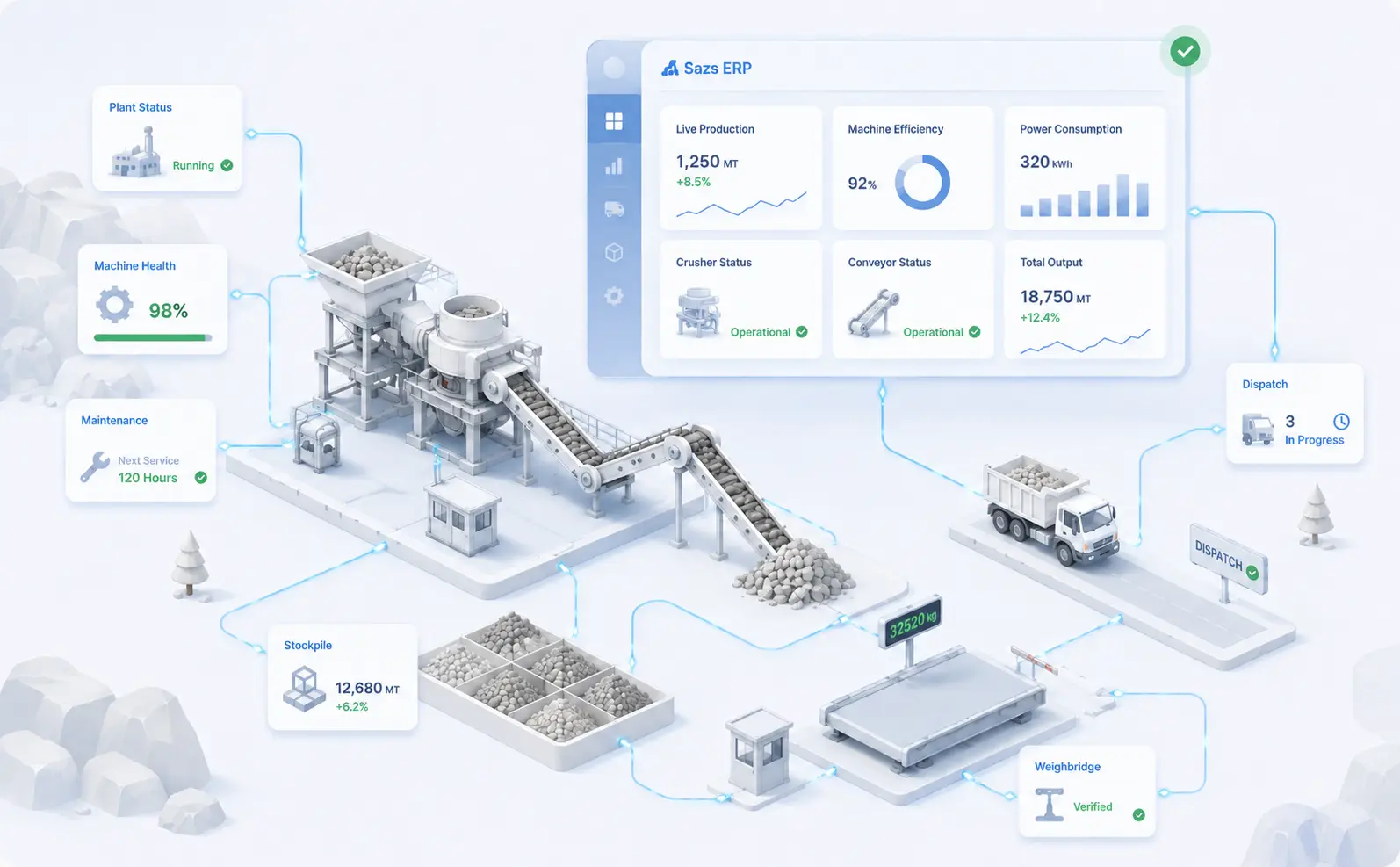 Managing a Crusher Plant in 360°